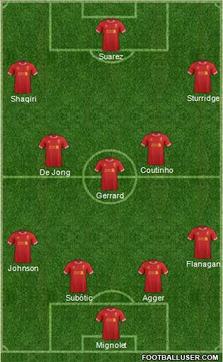 Liverpool Formation 2014