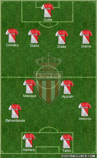 AS Monaco FC Formation 2014