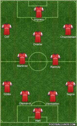 Arsenal Formation 2014