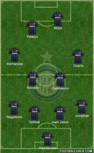 F.C. Internazionale Formation 2014