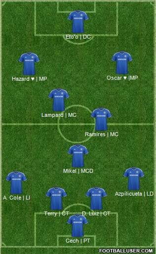 Chelsea Formation 2014