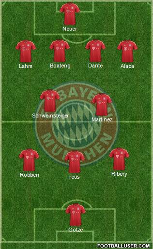 FC Bayern München Formation 2014