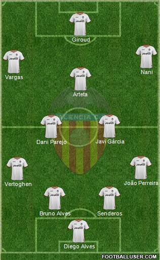 Valencia C.F., S.A.D. Formation 2014