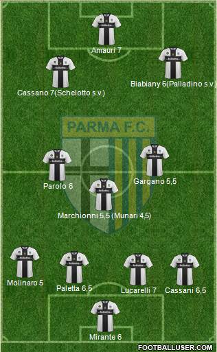 Parma Formation 2014