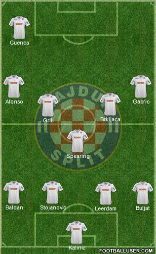 HNK Hajduk Formation 2014