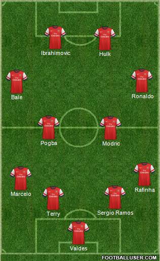 Arsenal Formation 2014