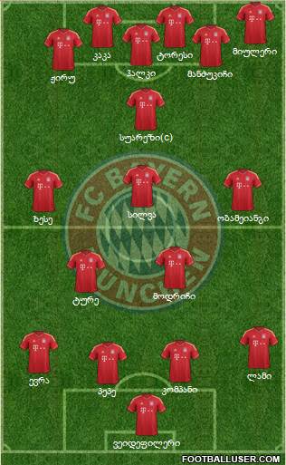 FC Bayern München Formation 2014