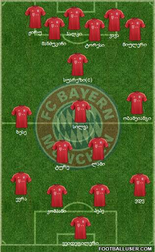 FC Bayern München Formation 2014