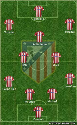 C. Atlético Madrid S.A.D. Formation 2014