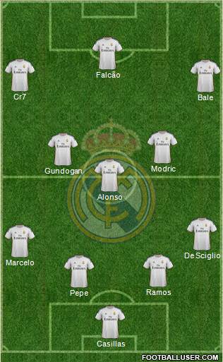 Real Madrid C.F. Formation 2014