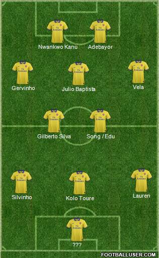 Arsenal Formation 2014