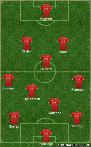 Liverpool Formation 2014