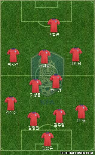 South Korea Formation 2014