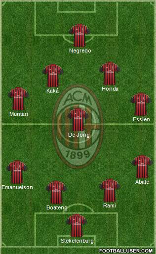 A.C. Milan Formation 2014