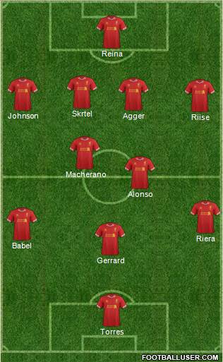 Liverpool Formation 2014