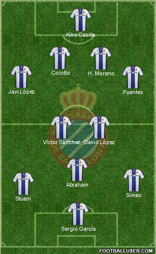 R.C.D. Espanyol de Barcelona S.A.D. Formation 2014