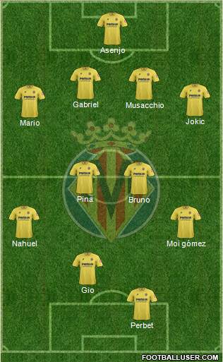 Villarreal C.F., S.A.D. Formation 2014