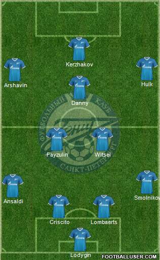Zenit St. Petersburg Formation 2014