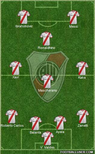 River Plate Formation 2014