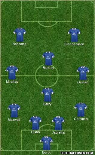Everton Formation 2014