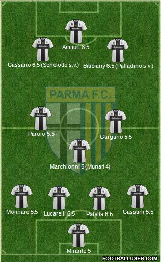 Parma Formation 2014