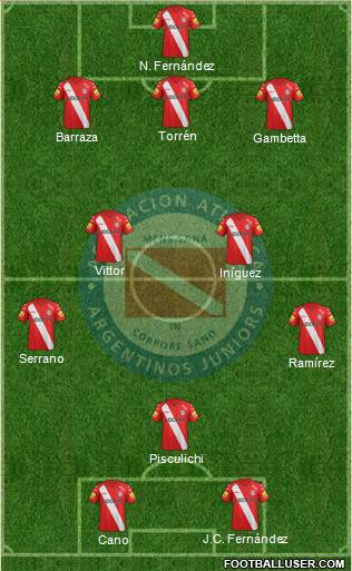 Argentinos Juniors Formation 2014