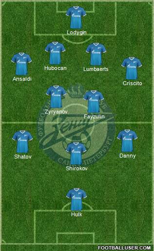 Zenit St. Petersburg Formation 2014