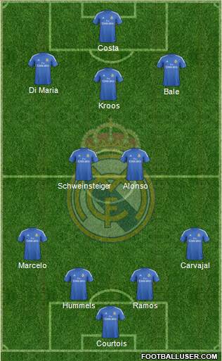 Real Madrid C.F. Formation 2014