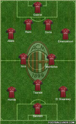 A.C. Milan Formation 2014