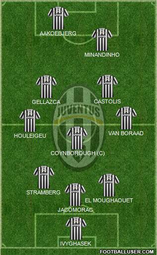 Juventus Formation 2014