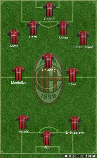 A.C. Milan Formation 2014