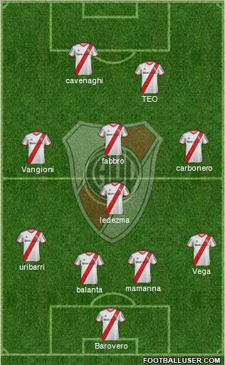 River Plate Formation 2014