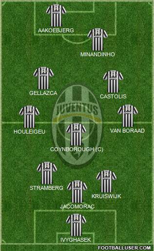 Juventus Formation 2014