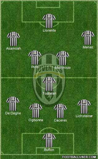 Juventus Formation 2014