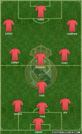 R. Madrid Castilla Formation 2014