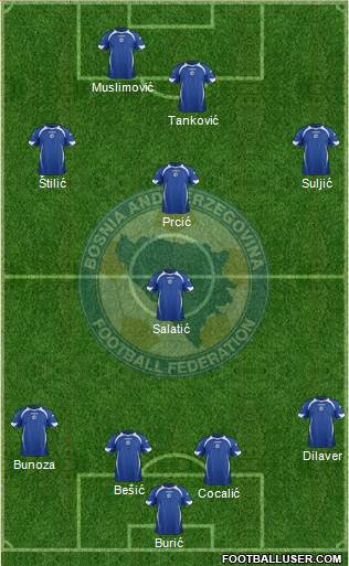 Bosnia and Herzegovina Formation 2014