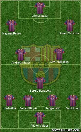 F.C. Barcelona Formation 2014