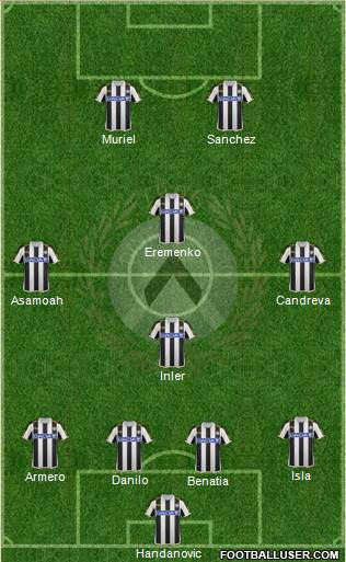 Udinese Formation 2014