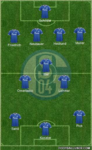 FC Schalke 04 Formation 2014