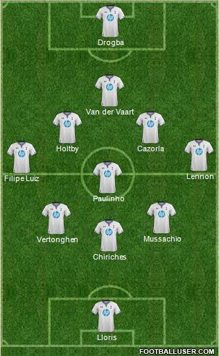 Tottenham Hotspur Formation 2014