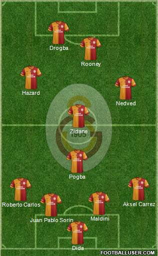 Galatasaray SK Formation 2014
