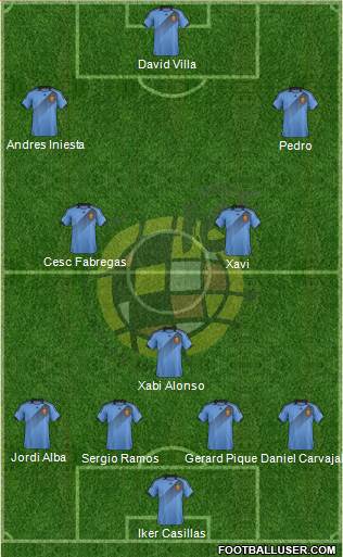 Spain Formation 2014