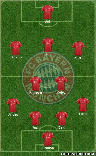 FC Bayern München Formation 2014