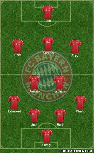 FC Bayern München Formation 2014