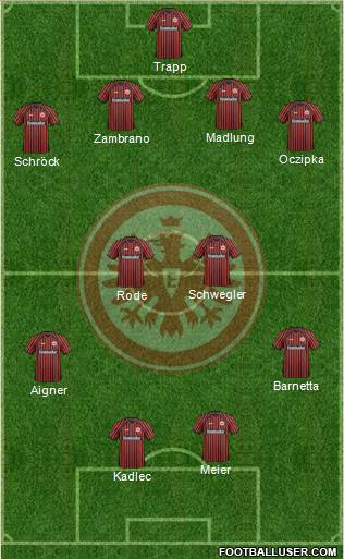 Eintracht Frankfurt Formation 2014