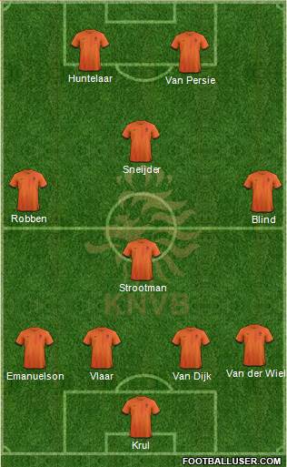 Holland Formation 2014