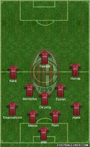 A.C. Milan Formation 2014