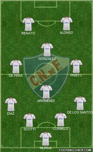 Club Nacional de Football Formation 2014