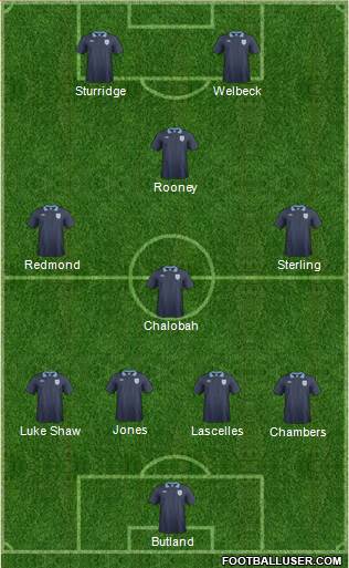 England Formation 2014