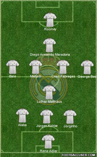 Real Madrid C.F. Formation 2014